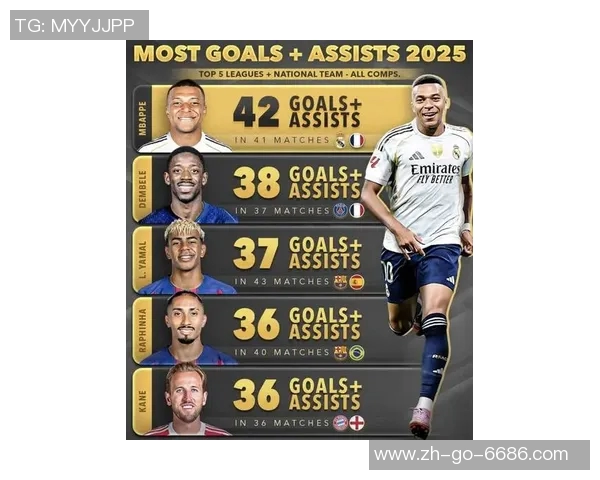 2025年足球世界排名前十球星大盘点 谁将称霸绿茵场