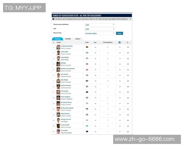 全球最强足球球星最新综合实力排行榜单完整解析 全球最强足球球星最新综合实力排行榜单完整解析
